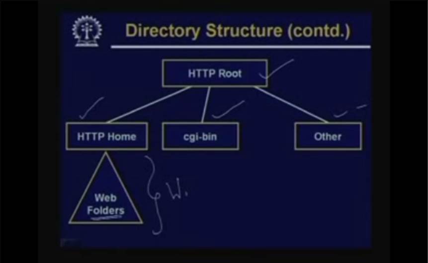 http://study.aisectonline.com/images/Lecture -12 World Wide Web - Part-II.jpg